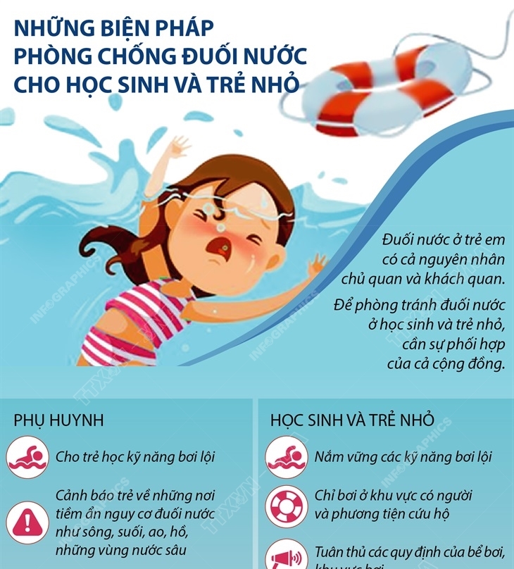 Tuyên truyền phòng chống  đuối nước